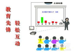 齐齐乐 互动教学系统产品概述