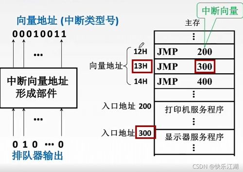 计算机组成原理 第七章输入和输出系统 第四节2 I O方式之程序中断方式