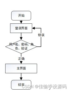 jsp ssm计算机毕业设计大学生家教服务推荐系统