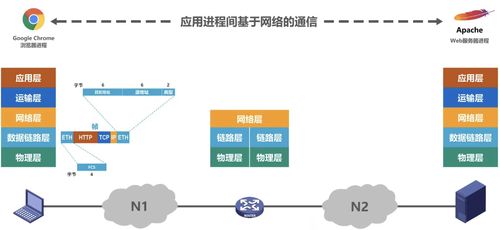 计网一 计算机网络概述