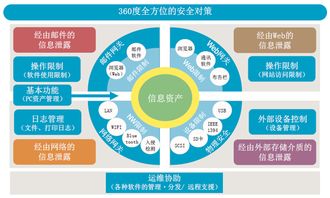 智之信上网行为管理系统让公司电脑与服务器管理不再难