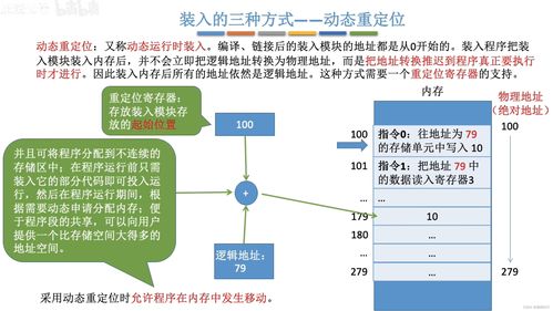 计算机操作系统 王道考研 笔记 二