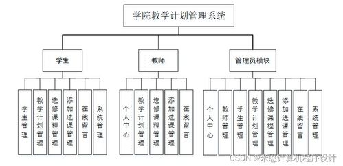 南宁师大计信学院教学计划管理系统h54699计算机毕设jsp