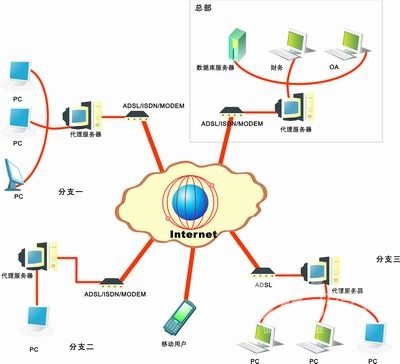 深信服企业应用系统远程联网解决方案-聚生网管官网,网络监控管理软件上网监控软件,监控上网记录,限制P2P下载,流量监控软件,局域网计算机监控-免费网管软件下载,网络管理软件,局域网限速软件,禁止qq游戏,禁止迅雷下载,控制网络游戏,限制网购